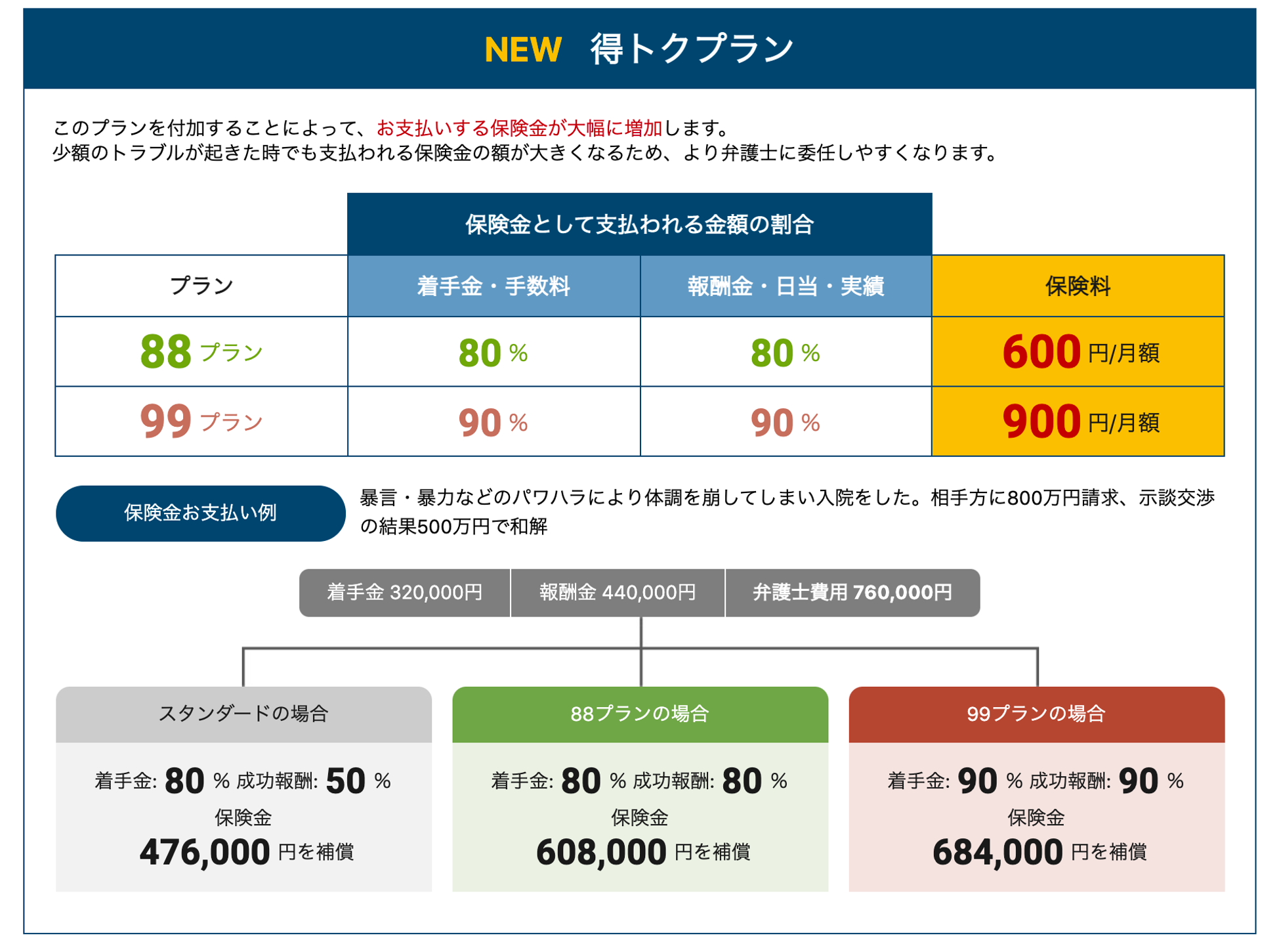 得トクトクプラン